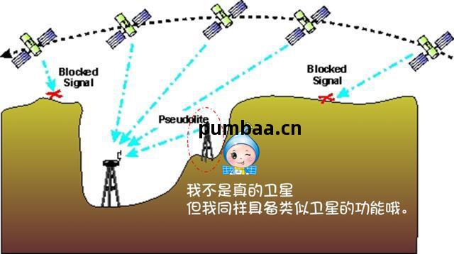 低軌(gui)衛星(xing)導(dao)航遙(yao)感信(xin)息(xi)系統 未(wei)來(lai)空(kong)間技術(shu)的新(xin)融合