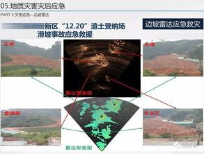 智慧(hui)預(yu)警 地(di)質(zhi)災(zai)害(hai)遙感監測(ce)系(xi)統解決(jue)方案