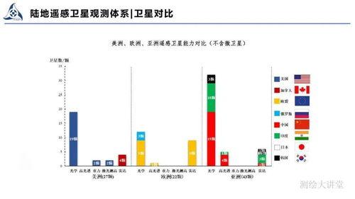 王(wang)權 陸(lu)地衛(wei)星遙感(gan)體系(xi)建(jian)設(she)與應用——遙感(gan)信(xin)息系統的(de)演進與實(shi)踐