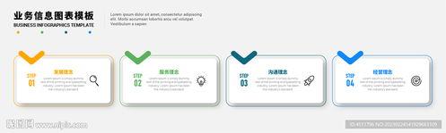 遙(yao)感(gan)信(xin)息系(xi)統(tong)信(xin)息圖(tu)表設計的(de)四(si)個(ge)步(bu)驟(zhou)