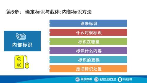 融合(he)遙(yao)感(gan)信(xin)息系(xi)統(tong)，構築(zhu)智慧(hui)化(hua)食品(pin)生產(chan)追(zhui)溯(su)體系(xi)