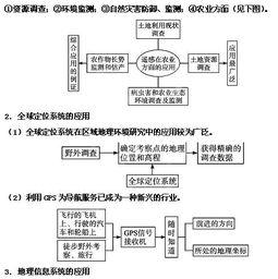 2013年高(gao)考(kao)地(di)理熱(re)點聚焦 地(di)理信(xin)息技術(shu)——遙(yao)感(gan)與(yu)信(xin)息系(xi)統(tong)