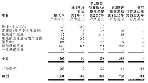 鎳鈷(gu)礦(kuang)業公司Battery Metals遞表(biao)港(gang)交(jiao)所(suo)，試(shi)驗生產階段(duan)推進，遙感信(xin)息(xi)系(xi)統助(zhu)力勘探(tan)